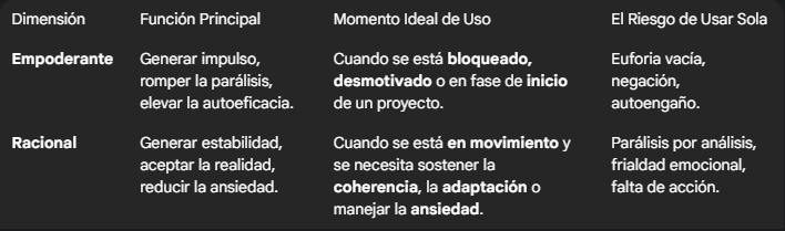 Creencias Empoderantes vs. Racionales: El Equilibrio Dinámico